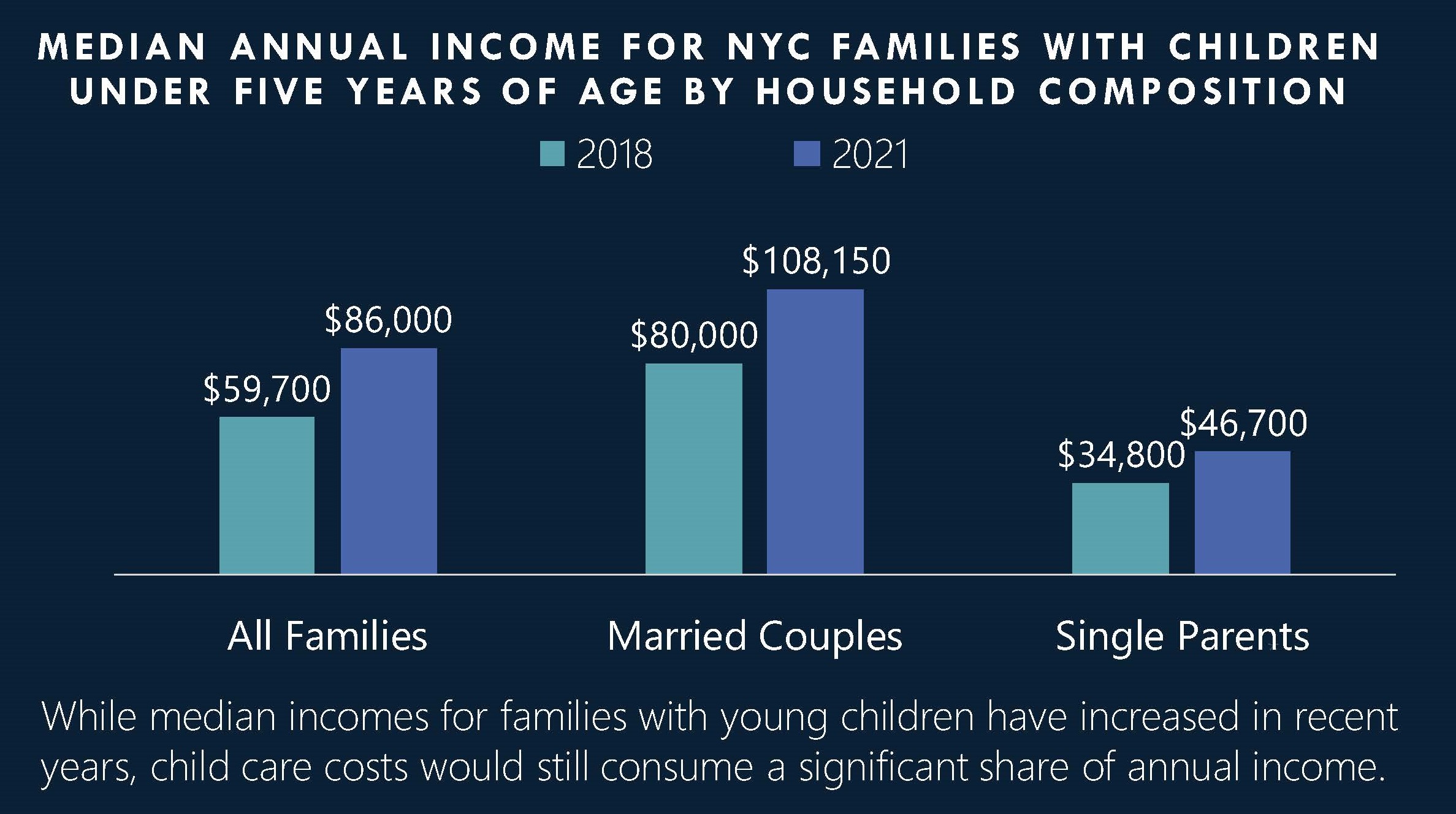 Child Care, Workforce Attachment, and CCC’s Persistent Role | CCC New York